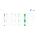 Admin template for dashboard